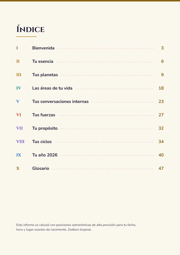 Índice de la carta